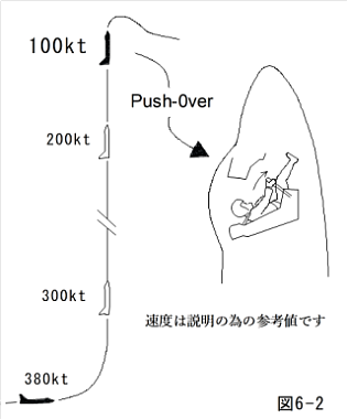 100kt pushover pilot