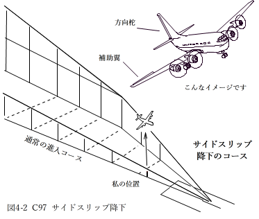 C97 airplane side-slip picture png