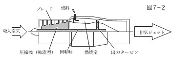 images Jet engine structure